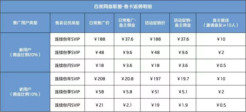 图片[2]-百度网盘联盟如何赚钱？百度网盘项目赚钱思路