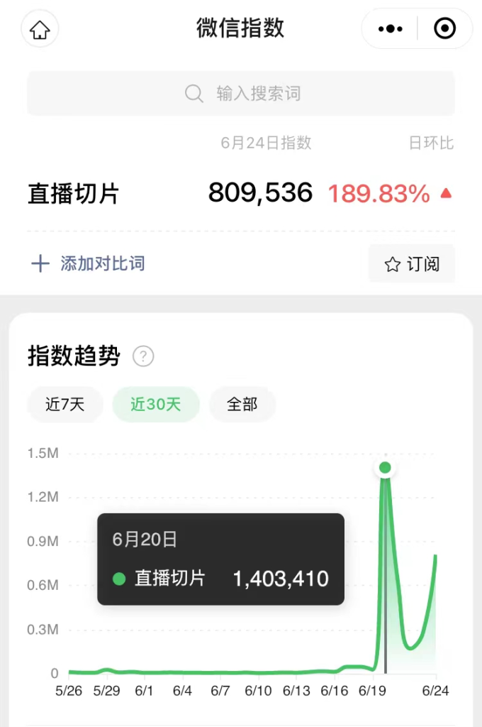 图片[8]-直播切片是啥意思？直播切片怎么授权怎么做？