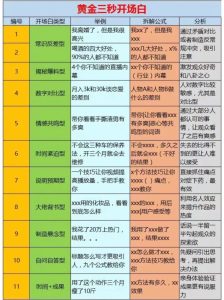 短视频文案，黄金三秒开场白！-商机库社区-六库全书-一研社副业网