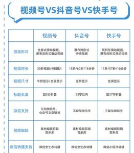 视频号和抖音号有什么区别？视频号和快手号有什么区别？抖音号和快手号有什么区别？