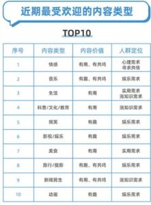 视频号的十类热门内容类型-视频号社区-项目手册-88副业网