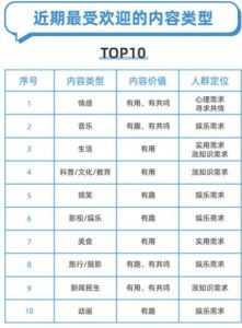 视频号的十类热门内容类型-视频号社区-项目手册-一研社副业网