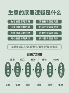 生意的底层逻辑图-商机库社区-六库全书-88副业网