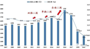 冷门项目：宝宝起名，实操分享-精华库社区-一网项目研习社-一研社