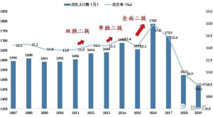 冷门项目：宝宝起名，实操分享-精华库社区-八库全书-一研社副业网