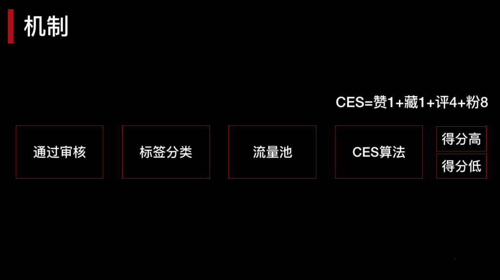 图片[6]-小红书应该如何做？小红书的引流路径和变现