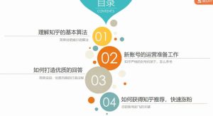 《知乎运营最全指南》-商机库社区-一网项目研习社-一研社