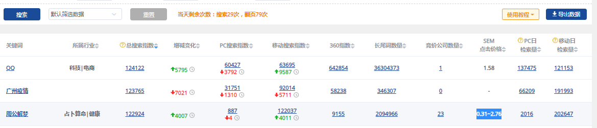 “周公解梦”搜索热度高，可以做一下项目思路分享-商机库社区-六库全书-88副业网