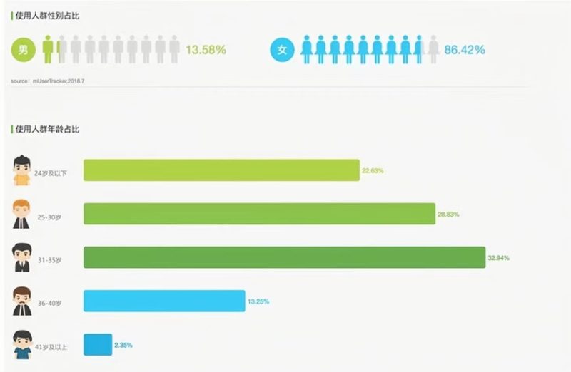 项目5：小红书虚拟项目，日入1000-88副业网