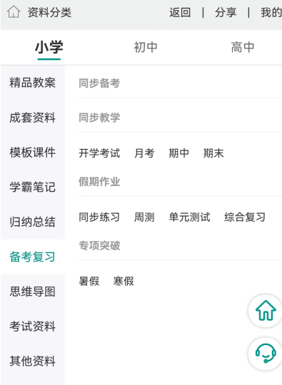 项目1：学科虚拟项目-88副业网