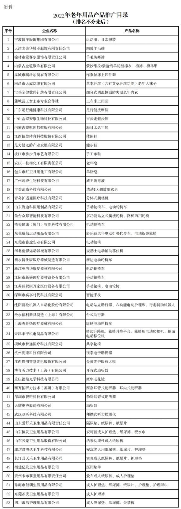 《2022年老年用品产品推广目录》-做老年群体的产品可以关注一下-商机库社区-六库全书-88副业网