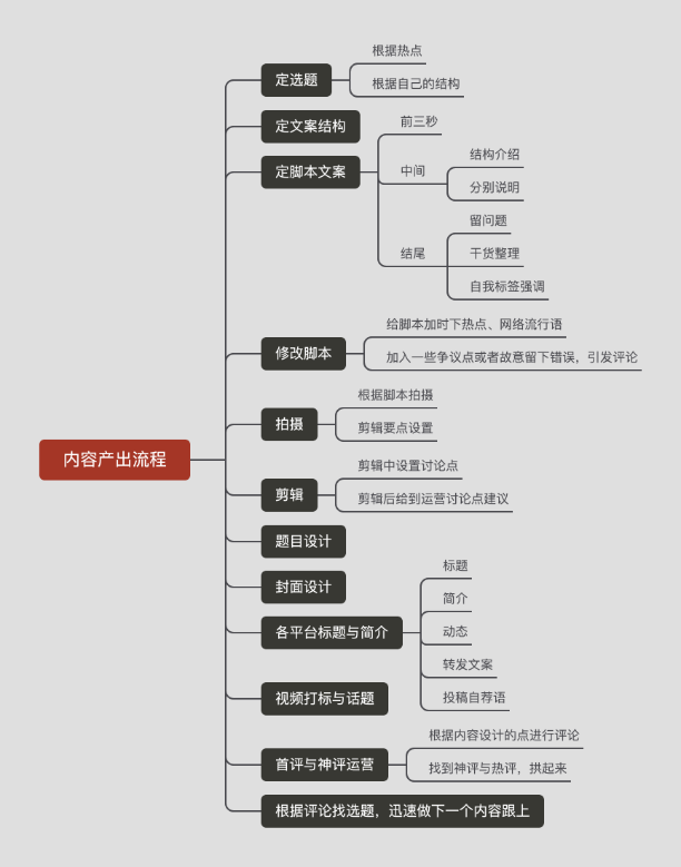 小红书项目指南6：运营常用的一些工具-小红书社区-项目手册-88副业网