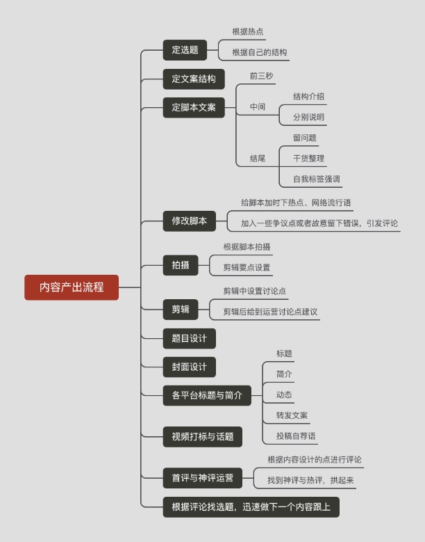 小红书项目指南6：运营常用的一些工具-小红书社区-项目手册-一研社副业网