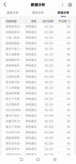 项目6：答题小项目，一个问题2～3元-88副业网