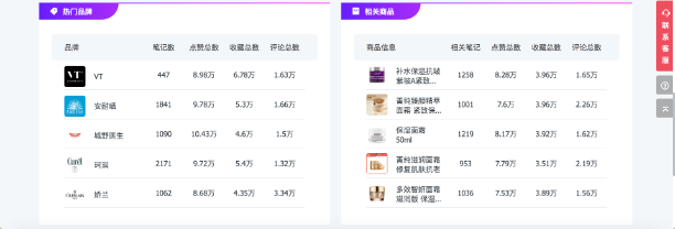 小红书项目指南2：运营前要做什么准备-小红书社区-项目手册-88副业网