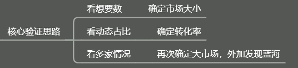 闲鱼项目指南3：选品思路-闲鱼社区-项目手册-88副业网