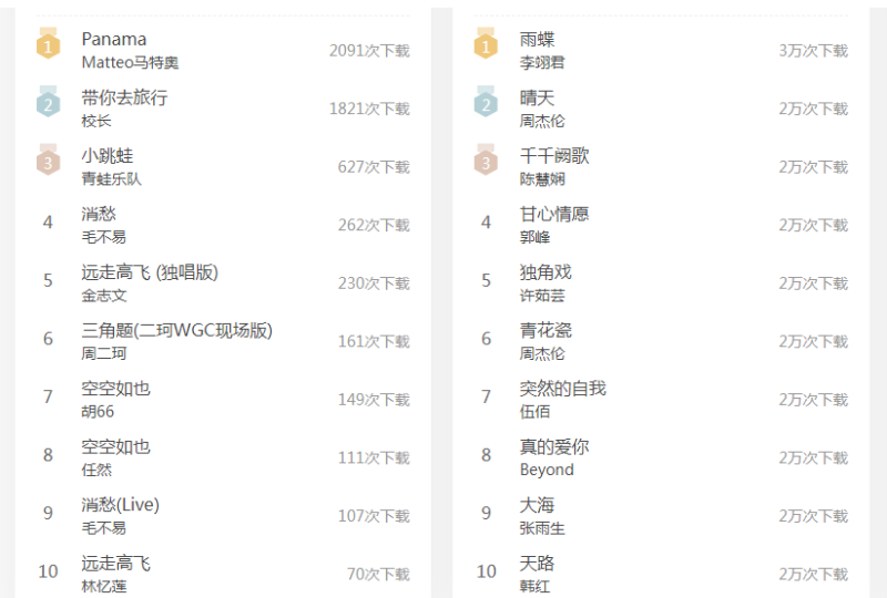 全网Mp3音乐歌曲免费下载-88副业网