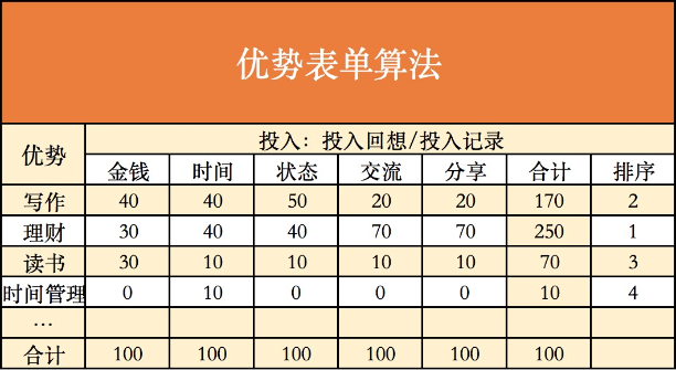小红书项目指南1：如何找到自己喜欢的和擅长的方向？-小红书社区-一网项目指南-一研社
