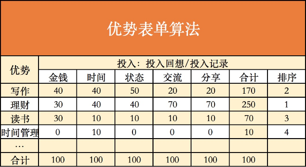 小红书项目指南1：如何找到自己喜欢的和擅长的方向？-小红书社区-项目手册-一研社副业网