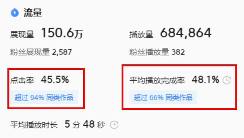 影评自媒体项目指南6：发布后的运营-影评自媒体社区-项目手册-88副业网