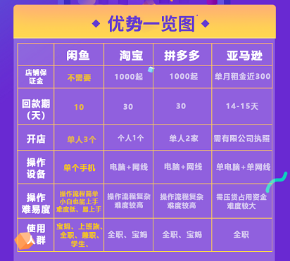 闲鱼项目指南1：重新认识闲鱼无货源-闲鱼社区-项目手册-88副业网