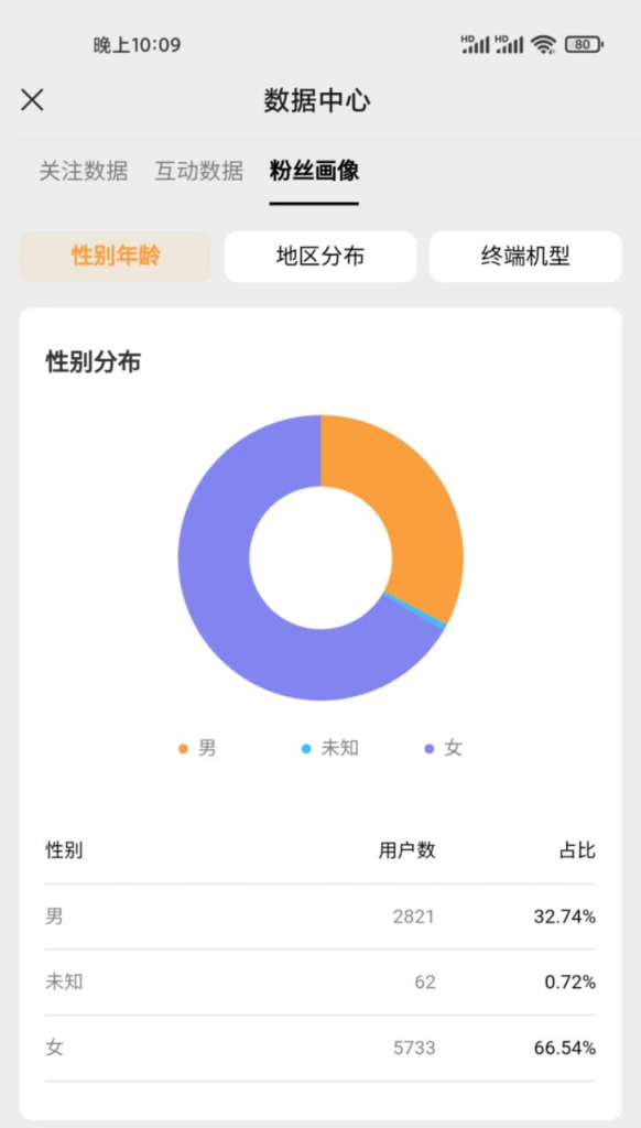 视频号带货项目操作指南2.3 -带货流程-如何选品-视频号带货社区-项目手册-88副业网