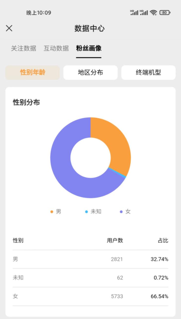 视频号带货项目操作指南2.3 -带货流程-如何选品-视频号带货社区-项目手册-一研社副业网