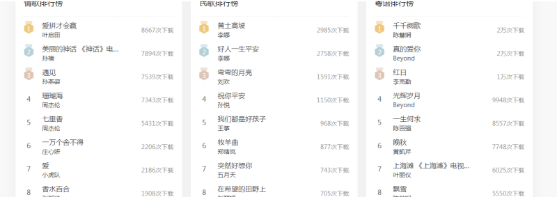 全网Mp3音乐歌曲免费下载-88副业网