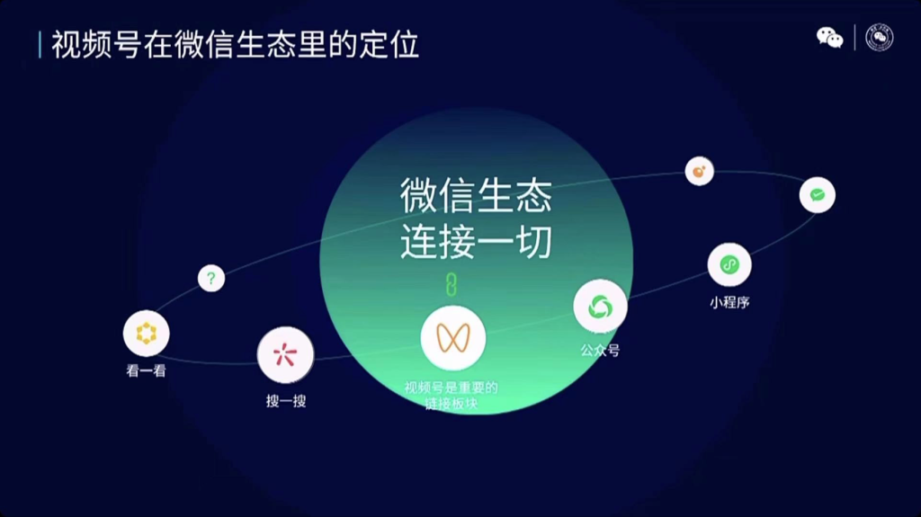 视频号项目操作指南1.2-视频号的价值-视频号社区-一网项目指南-一研社