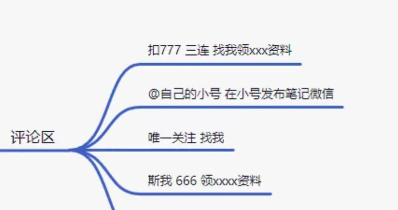短视频平台通用的引流方法-引流库社区-六库全书-88副业网