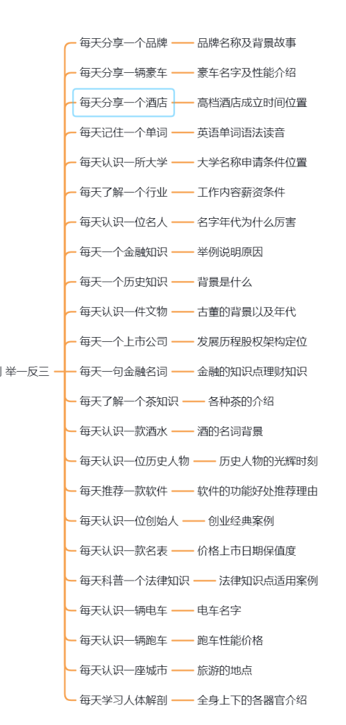 小红书的万能方向思路！想做小红书，却没有方向的可以看看！-商机库社区-六库全书-88副业网