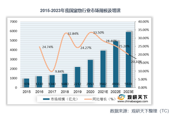 项目112：宠物殡葬项目-项目库社区-六库全书-88副业网