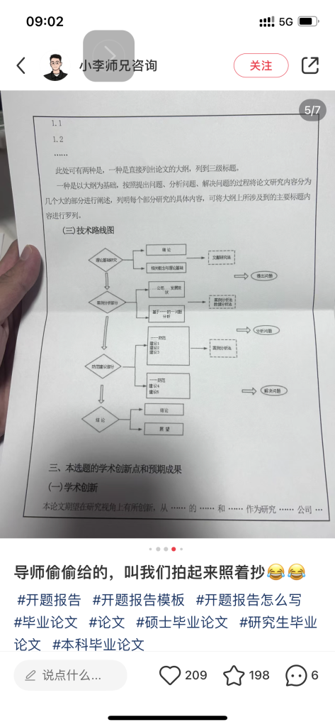 论文开题报告的模板引流-引流库社区-六库全书-88副业网