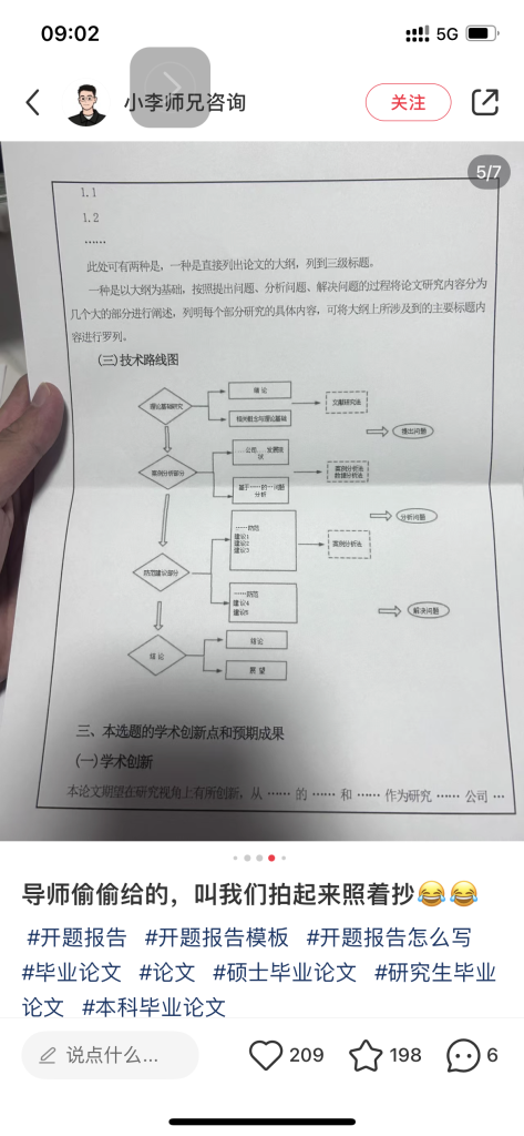 论文开题报告的模板引流-引流库社区-六库全书-一研社副业网