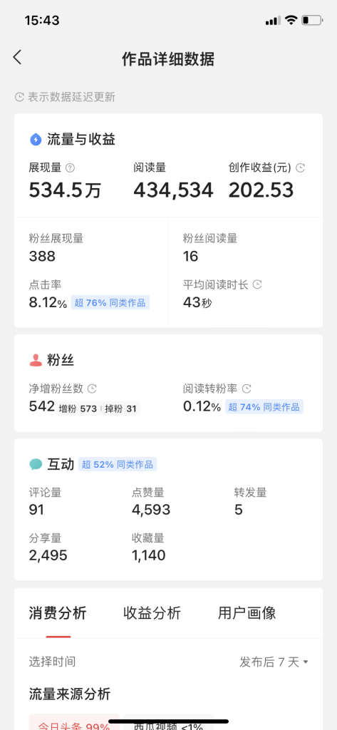  微头条二创一个好用的方法-商机库社区-六库全书-88副业网
