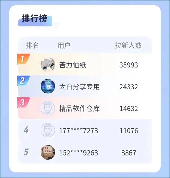 图片[10]-网盘拉新项目，一单8.7，分享就能赚钱，人人可做！