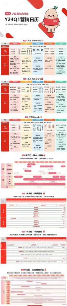 小红书官方营销日历背后的商机-商机库社区-六库全书-一研社副业网