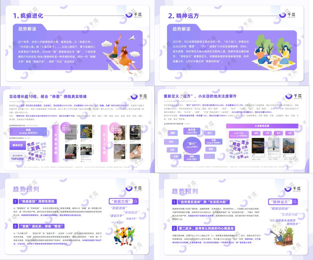 2024小红书十大生活趋势洞察-商机库社区-六库全书-88副业网