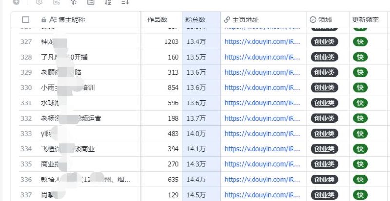 1000+抖音创业类博主名单-88副业网