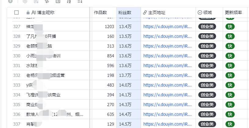 1000+抖音创业类博主名单-资源库社区-六库全书-88副业网