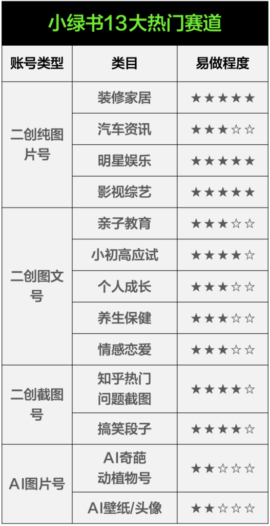 1.小绿书热门赛道详解-小绿书社区-项目手册-88副业网
