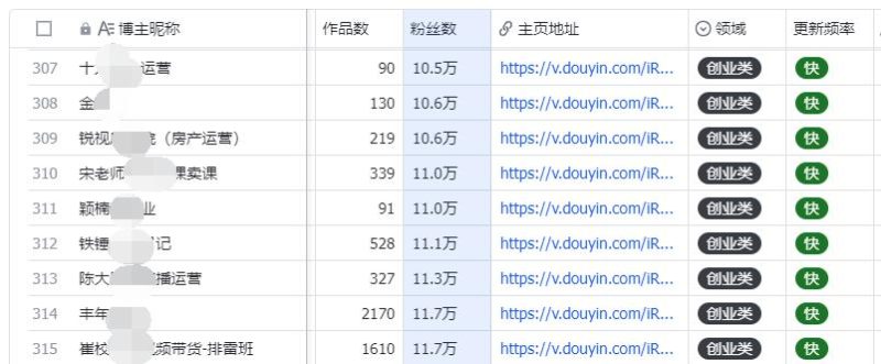 1000+抖音创业类博主名单-88副业网
