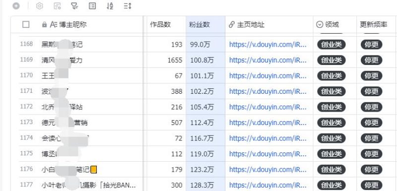 1000+抖音创业类博主名单-88副业网