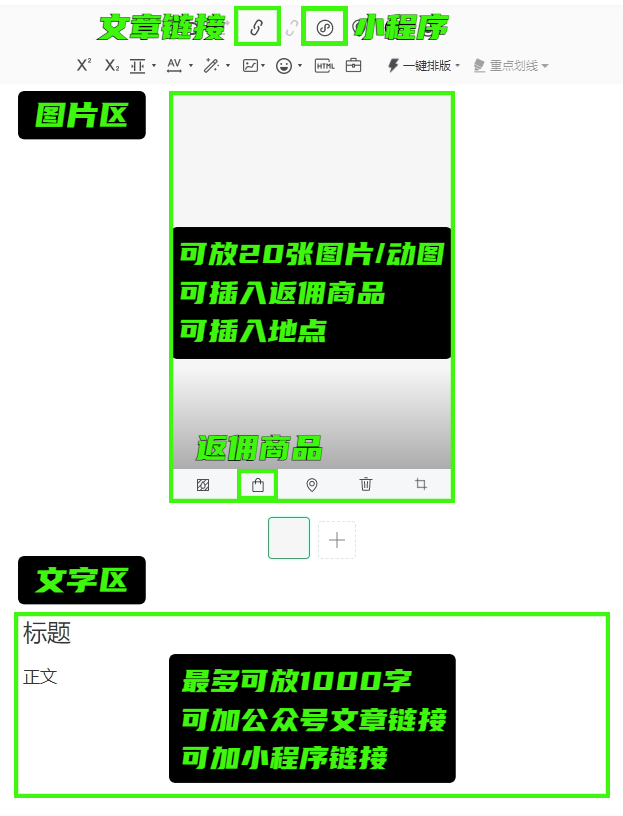 2.小绿书的注册与发布流程-小绿书社区-项目手册-88副业网