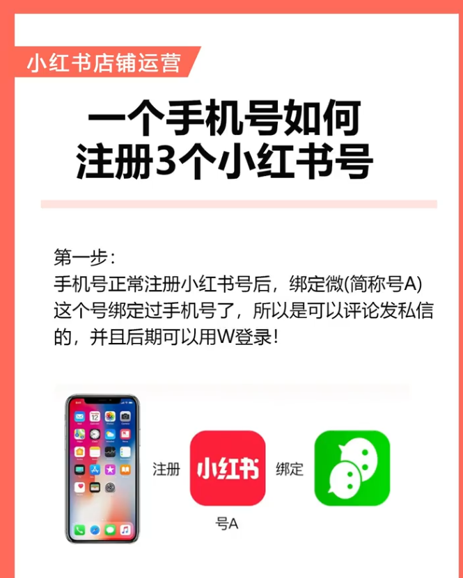 一个手机号如何注册3个小红书号-商机库社区-六库全书-88副业网