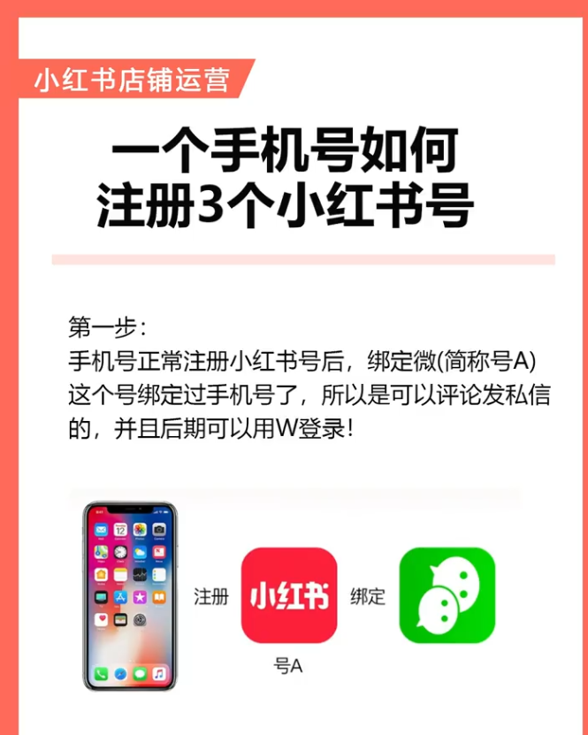 一个手机号如何注册3个小红书号-商机库社区-六库全书-一研社副业网