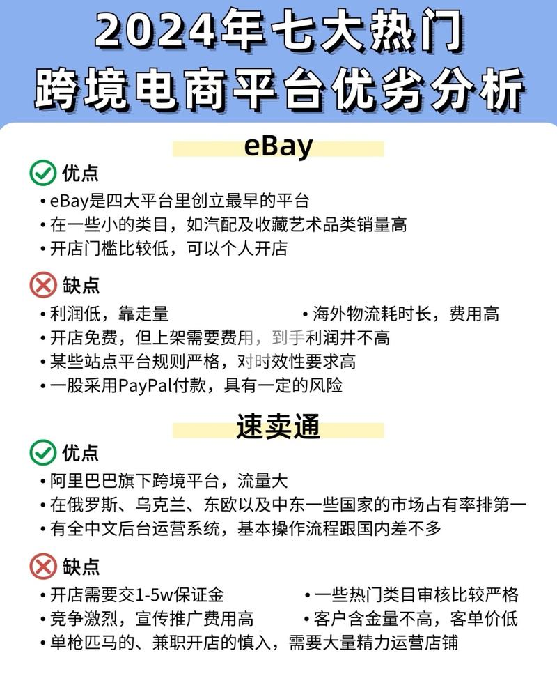 2024热门跨境电商平台优劣分析!-商机库社区-六库全书-88副业网