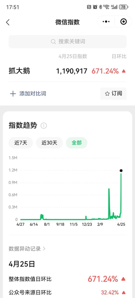 爆火微信小程序游戏：抓大鹅-商机库社区-六库全书-88副业网