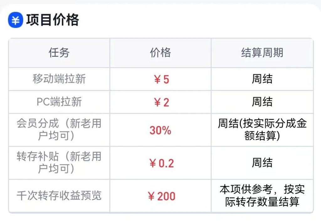 主流网盘拉新的收益解析-网盘拉新社区-热点专区-一研社副业网