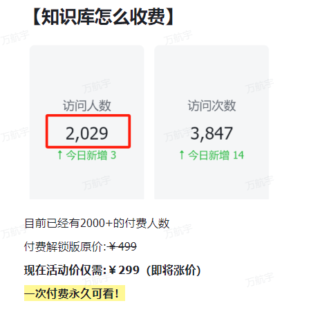 资源整合飞书知识库-商机库社区-六库全书-88副业网